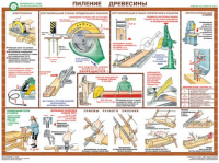 Комплект плакатов "Безопасность труда при деревообработке" - fgospostavki.ru - Южно-Сахалинск