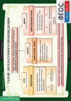 Комплект таблиц. Литература 6 класс. - fgospostavki.ru - Южно-Сахалинск