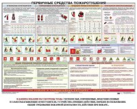 Плакат "Первичные средства пожаротушения" - fgospostavki.ru - Южно-Сахалинск