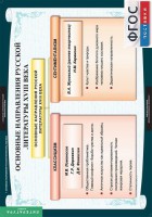 Комплект таблиц. Литература 8 класс. - fgospostavki.ru - Южно-Сахалинск