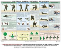 Плакат "Приемы и правила стрельбы из ПМ" - fgospostavki.ru - Южно-Сахалинск