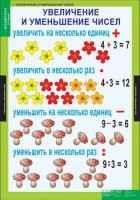 Комплект таблиц. Математика 3 класс. - fgospostavki.ru - Южно-Сахалинск