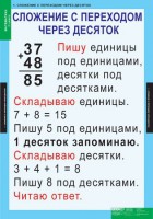 Комплект таблиц. Математика 2 класс. - fgospostavki.ru - Южно-Сахалинск