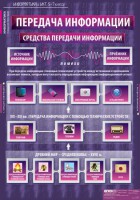 Комплект таблиц. Информатика и ИКТ 5-7 классы. - fgospostavki.ru - Южно-Сахалинск