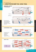 Комплект таблиц. Физика. Постоянный ток. - fgospostavki.ru - Южно-Сахалинск