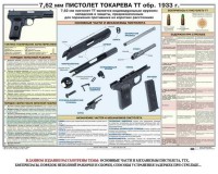 Плакат "7,62-мм пистолет Токарева ТТ обр. 1933 г." - fgospostavki.ru - Южно-Сахалинск