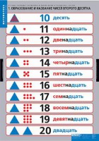 Комплект таблиц. Математика.Устные приемы сложения и вычитания в пределах сотни. - fgospostavki.ru - Южно-Сахалинск