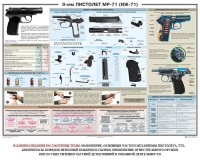 Плакат "9-мм пистолет МР-71 (ИЖ-71)" - fgospostavki.ru - Южно-Сахалинск