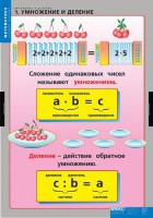 Комплект таблиц. Математика. Умножение и деление. - fgospostavki.ru - Южно-Сахалинск