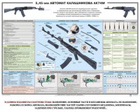 Плакат "5,45-мм автомат Калашникова АК74М" - fgospostavki.ru - Южно-Сахалинск