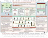 Плакат "Требования безопасности при стрельбе из стрелкового оружия" - fgospostavki.ru - Южно-Сахалинск