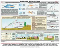 Плакат "Внешняя баллистика" - fgospostavki.ru - Южно-Сахалинск