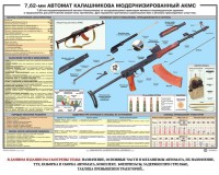 Плакат "7,62-мм автомат Калашникова АКМС" - fgospostavki.ru - Южно-Сахалинск