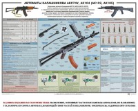 Плакат "Автоматы Калашникова АКС74У, АК104 (АК102, АК105)" - fgospostavki.ru - Южно-Сахалинск
