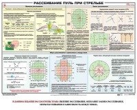 Плакат "Рассеивание пуль при стрельбе" - fgospostavki.ru - Южно-Сахалинск