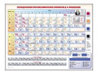 Электронно-справочная информационная таблица "Периодическая система химических элементов Д.И. Менделеева" - fgospostavki.ru - Южно-Сахалинск