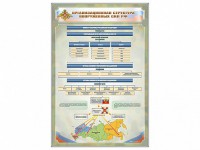 Стенд "Организационная структура Вооруженных сил Российской Федерации" - fgospostavki.ru - Южно-Сахалинск
