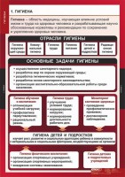 Комплект таблиц. ОБЖ. Гигиена. - fgospostavki.ru - Южно-Сахалинск