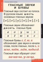 Комплект таблиц. Русский язык. Звуки и буквы русского алфавита. - fgospostavki.ru - Южно-Сахалинск