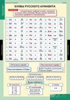 Комплект таблиц. Русский язык. Обучение грамоте 2 класс. - fgospostavki.ru - Южно-Сахалинск