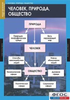 Комплект таблиц. Обществознание 8-9 классы. - fgospostavki.ru - Южно-Сахалинск