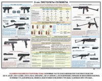 Плакат "9-мм пистолеты-пулеметы" - fgospostavki.ru - Южно-Сахалинск