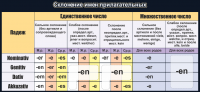 Стенд "Склонение имен прилагательных" - fgospostavki.ru - Южно-Сахалинск