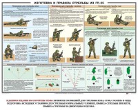 Плакат "Изготовка и правила стрельбы из ГП-25" - fgospostavki.ru - Южно-Сахалинск