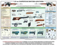Плакат "7,62-мм снайперская винтовка Драгунова" - fgospostavki.ru - Южно-Сахалинск