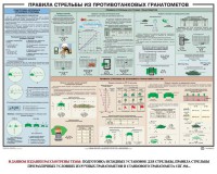 Плакат "Правила стрельбы из противотанковых гранатометов" - fgospostavki.ru - Южно-Сахалинск