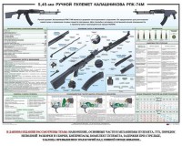 Плакат "5,45-мм ручной пулемет Калашникова РПК74" - fgospostavki.ru - Южно-Сахалинск