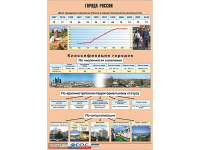 Таблица демонстрационная "Города России" (винил 100*140) - fgospostavki.ru - Южно-Сахалинск