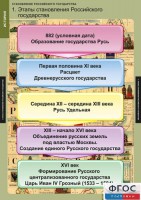 Комплект таблиц. История. Становление Российского государства. - fgospostavki.ru - Южно-Сахалинск