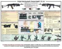 Плакат "Подствольный гранатомет ГП-25" - fgospostavki.ru - Южно-Сахалинск