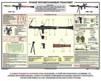 Плакат "Ручной противотанковый гранатомет РПГ" - fgospostavki.ru - Южно-Сахалинск