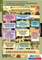 Комплект таблиц. История. Факторы формирования российской цивилизации. - fgospostavki.ru - Южно-Сахалинск