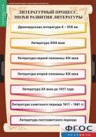 Комплект таблиц. Литература 9 класс. - fgospostavki.ru - Южно-Сахалинск