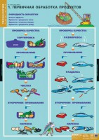 Комплект таблиц. Технология. Кулинария. - fgospostavki.ru - Южно-Сахалинск
