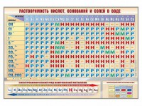 Стенд "Растворимость кислот, оснований и солей в воде" - fgospostavki.ru - Южно-Сахалинск