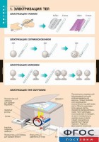 Комплект таблиц. Физика. Электростатика. - fgospostavki.ru - Южно-Сахалинск