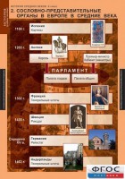 Комплект таблиц. История Средних веков. 6 класс. - fgospostavki.ru - Южно-Сахалинск