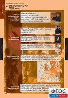 Комплект таблиц. История. Новая история. 7 класс. - fgospostavki.ru - Южно-Сахалинск