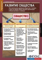 Комплект таблиц. Обществознание 10-11 классы. - fgospostavki.ru - Южно-Сахалинск