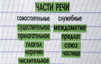 Набор магнитных карточек "Части речи" (фон зелёный) - fgospostavki.ru - Южно-Сахалинск