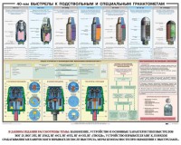 Плакат "40-мм выстрелы к подствольным и специальным гранатометам" - fgospostavki.ru - Южно-Сахалинск