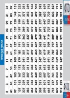 Таблица "Простые числа от 2 до 997" (винил) - fgospostavki.ru - Южно-Сахалинск
