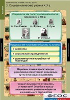 Комплект таблиц. История. Политические течения XVIII-XIX веков. - fgospostavki.ru - Южно-Сахалинск