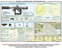 Плакат "Прицел снайперский оптический ПСО-1" - fgospostavki.ru - Южно-Сахалинск