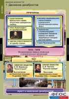 Комплект таблиц. История. Движение декабристов. - fgospostavki.ru - Южно-Сахалинск