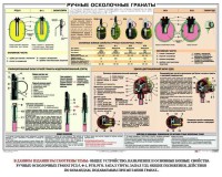 Плакат "Ручные осколочные гранаты" - fgospostavki.ru - Южно-Сахалинск